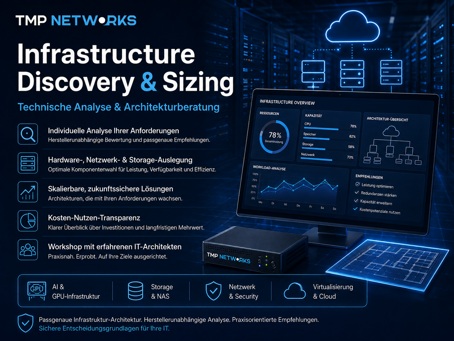 TMP Networks Infrastructure Discovery & Sizing – professionelle IT-Architekturberatung für Server, GPU- und AI-Infrastruktur, Storage, Netzwerk